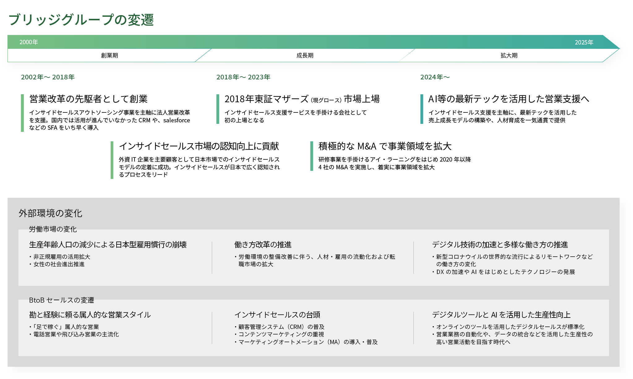 BRIDGE GROUPのあゆみ画像