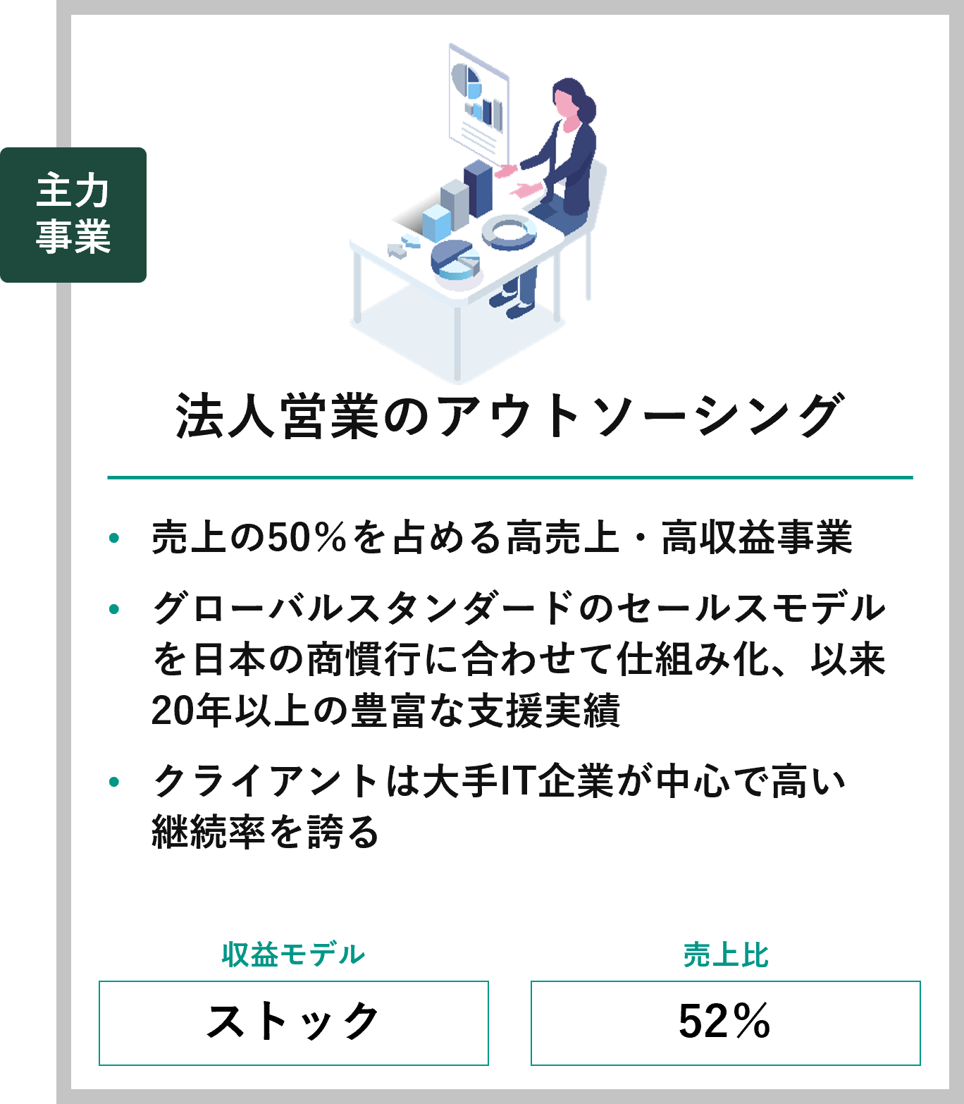 インサイドセールスアウトソーシング事業